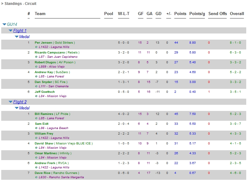 MatchTrak Game Scheduling and Referee Management